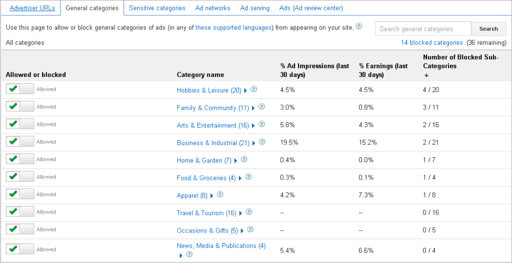 Mengatasi Masalah Adsense Blocked: Panduan Lengkap untuk Pemulihan Akun