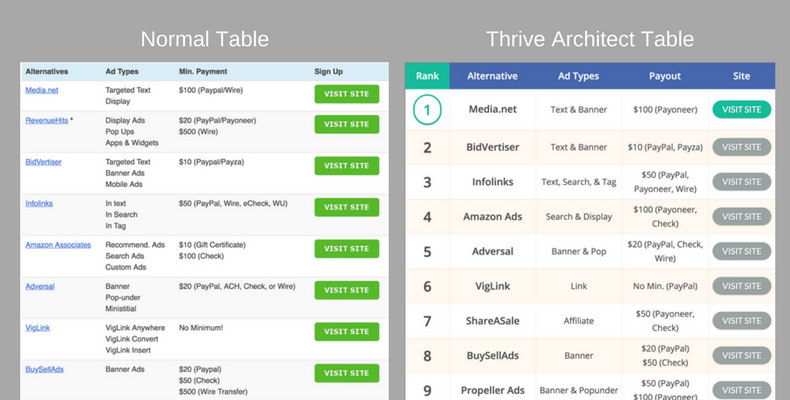 Comparison table built with Thrive Architect