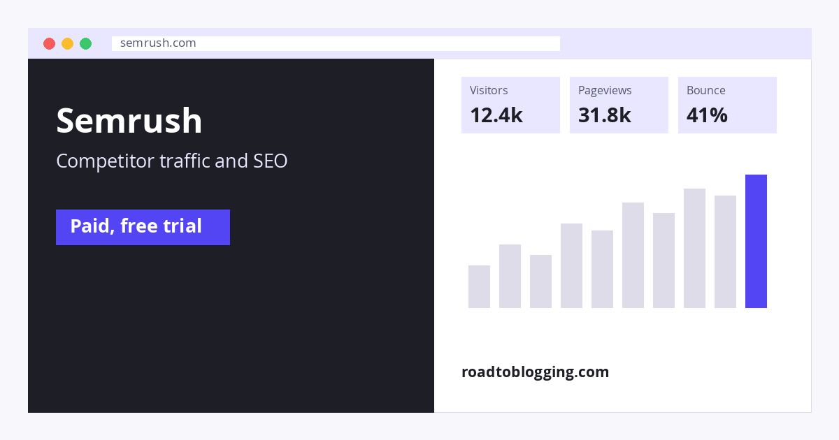 Semrush analytics