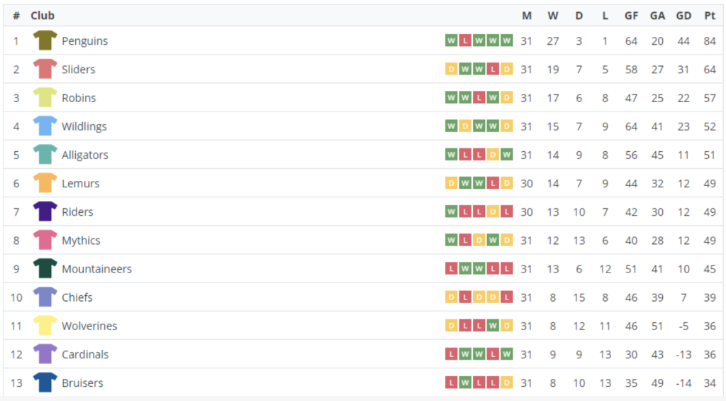 7 Best World Cup Football WordPress Plugins (Live Scores, Fixtures & Fan Engagement) 4