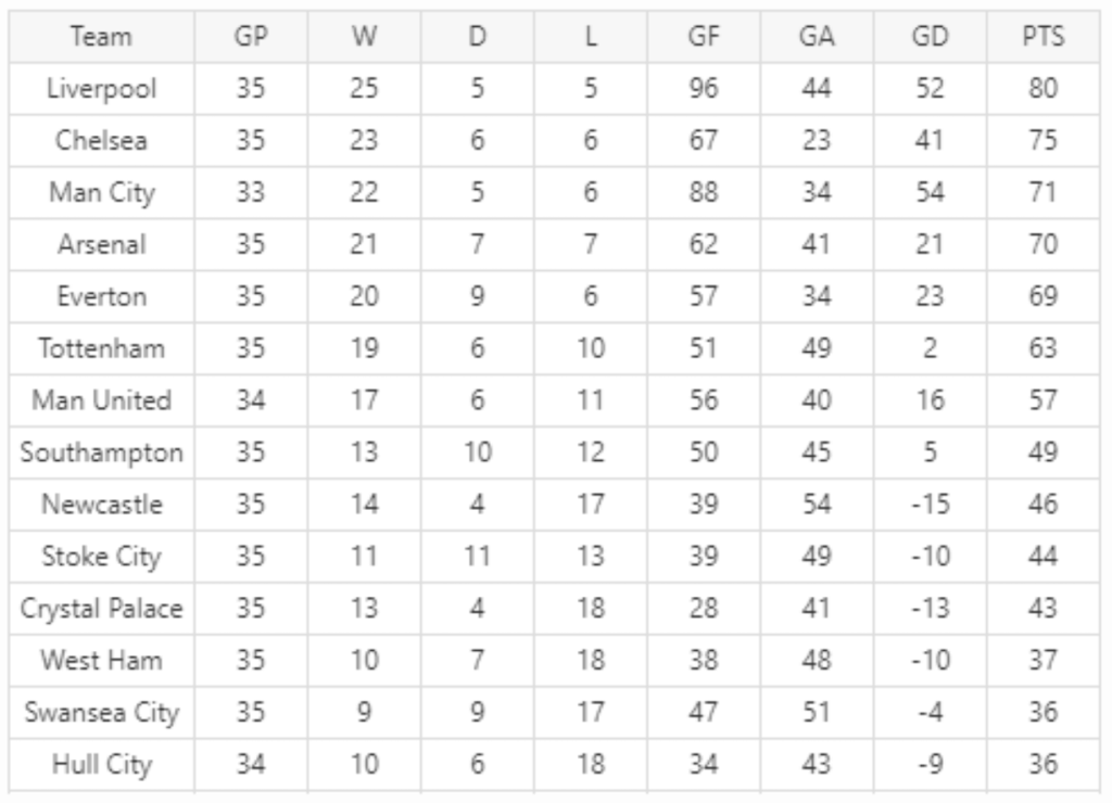 7 Best World Cup Football WordPress Plugins (Live Scores, Fixtures & Fan Engagement) 2