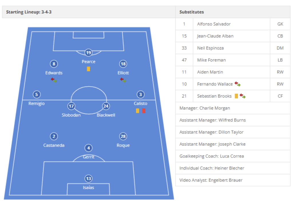 7 Best World Cup Football WordPress Plugins (Live Scores, Fixtures & Fan Engagement) 1