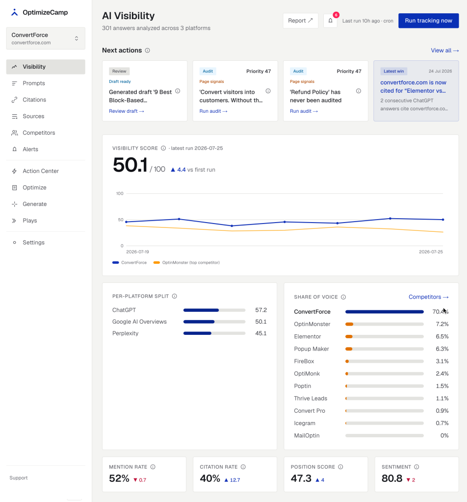 OptimizeCamp Review (2026): I Tested the AI Visibility Tracker on Real Brands 2